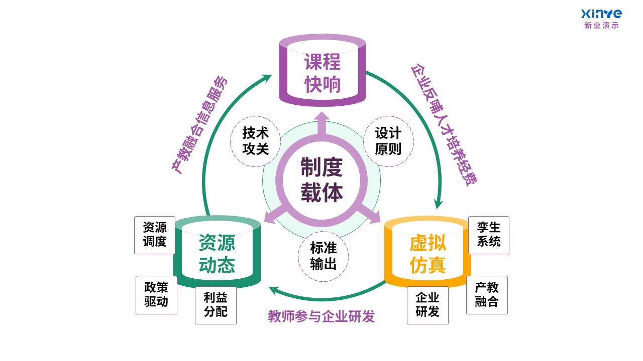103-2教学实施报告(课程产教融合-紫绿黄)第2页预览图