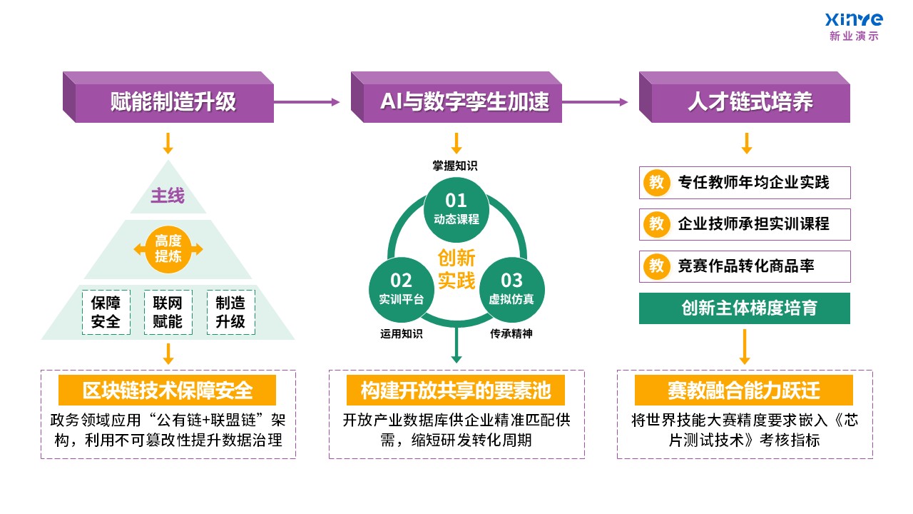 103-2教学实施报告(课程产教融合-紫绿黄)第3页预览图