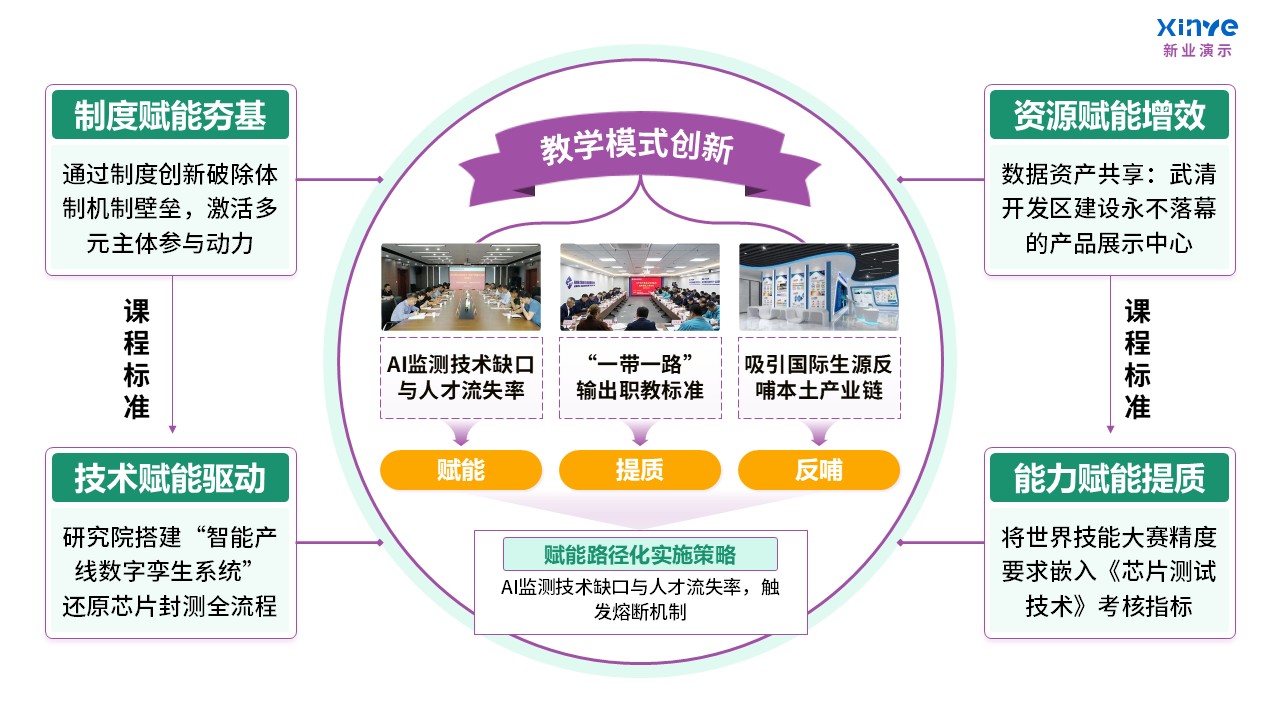 103-2教学实施报告(课程产教融合-紫绿黄)第5页预览图