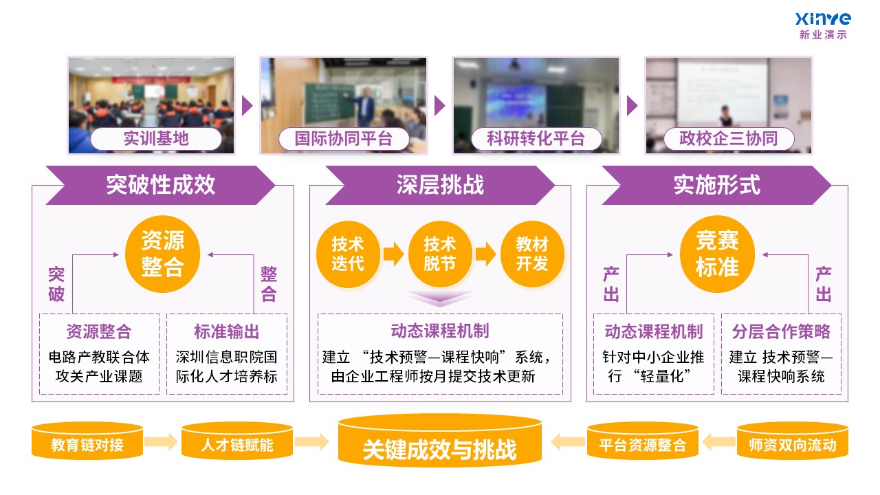 103-2教学实施报告(课程产教融合-紫绿黄)第6页预览图