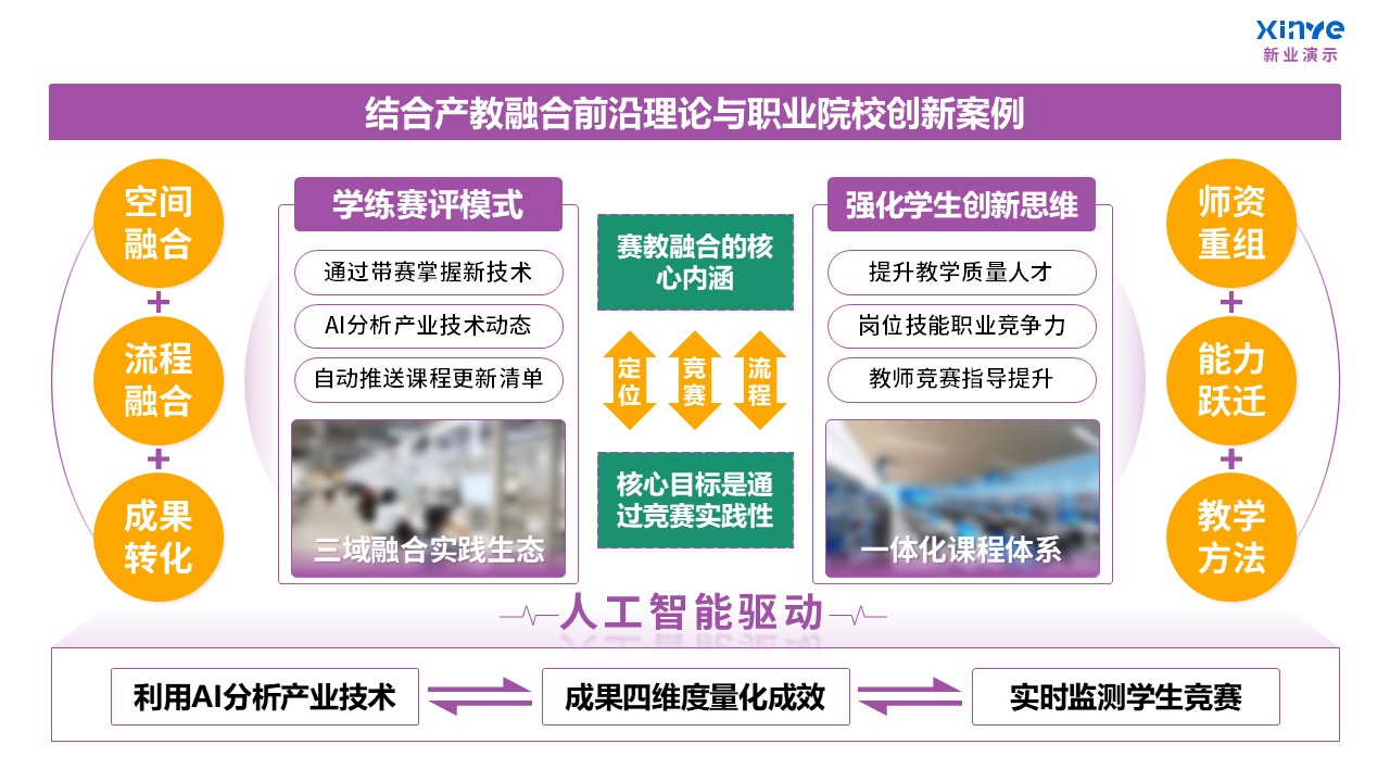 103-2教学实施报告(课程产教融合-紫绿黄)第7页预览图