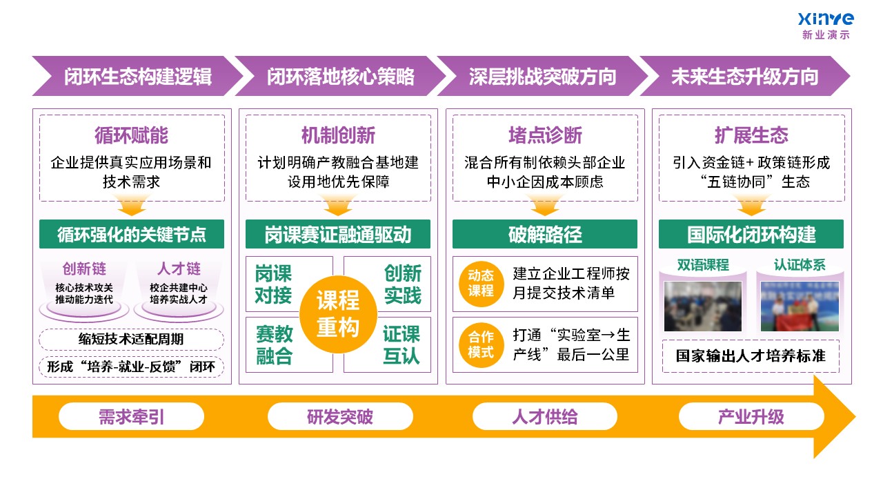 103-2教学实施报告(课程产教融合-紫绿黄)第8页预览图