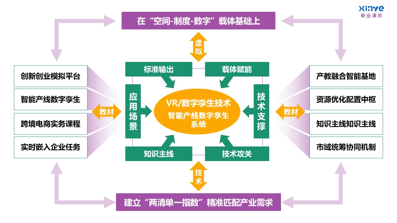 103-2教学实施报告(课程产教融合-紫绿黄)第9页预览图