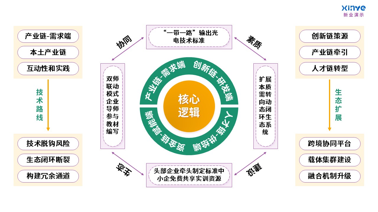 103-2教学实施报告(课程产教融合-紫绿黄)第10页预览图