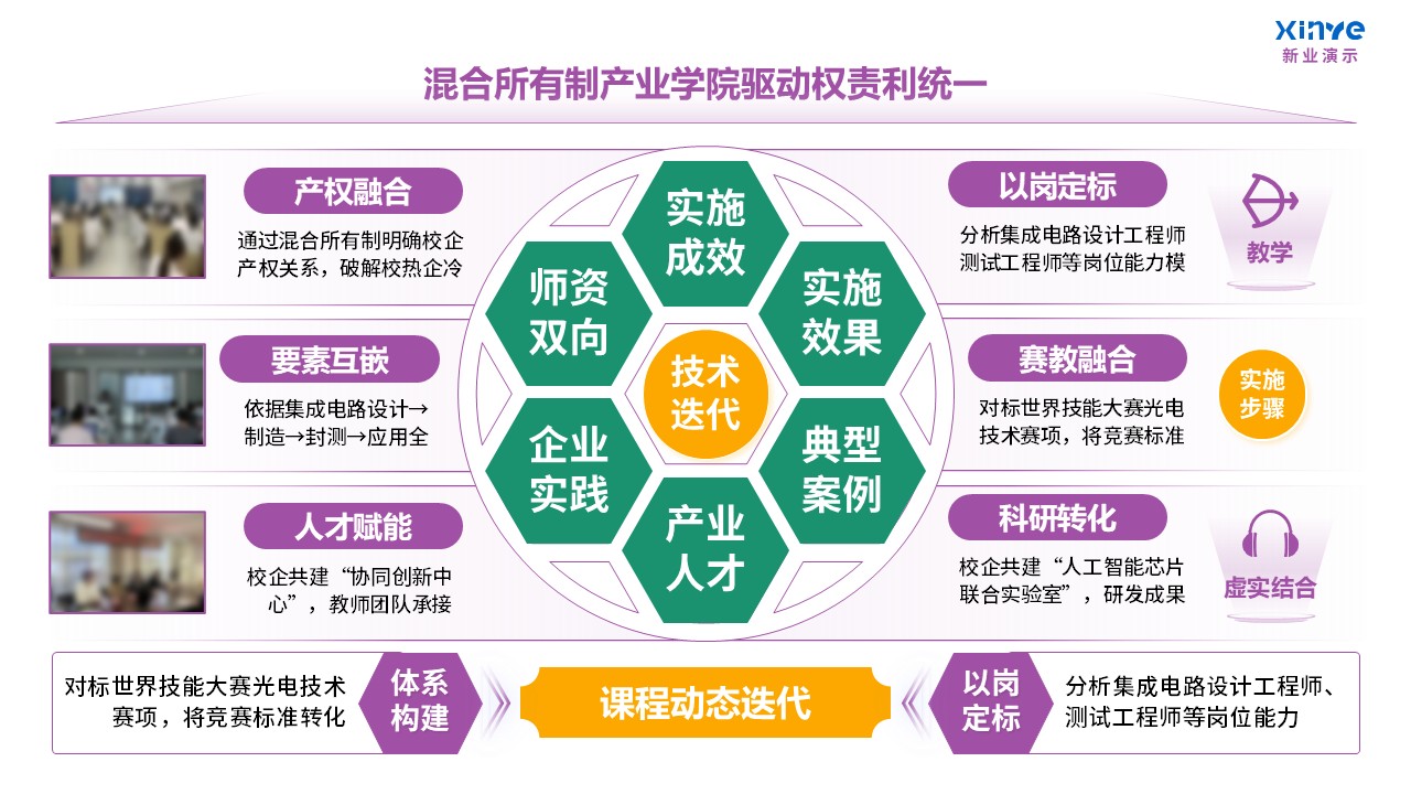 103-2教学实施报告(课程产教融合-紫绿黄)第11页预览图