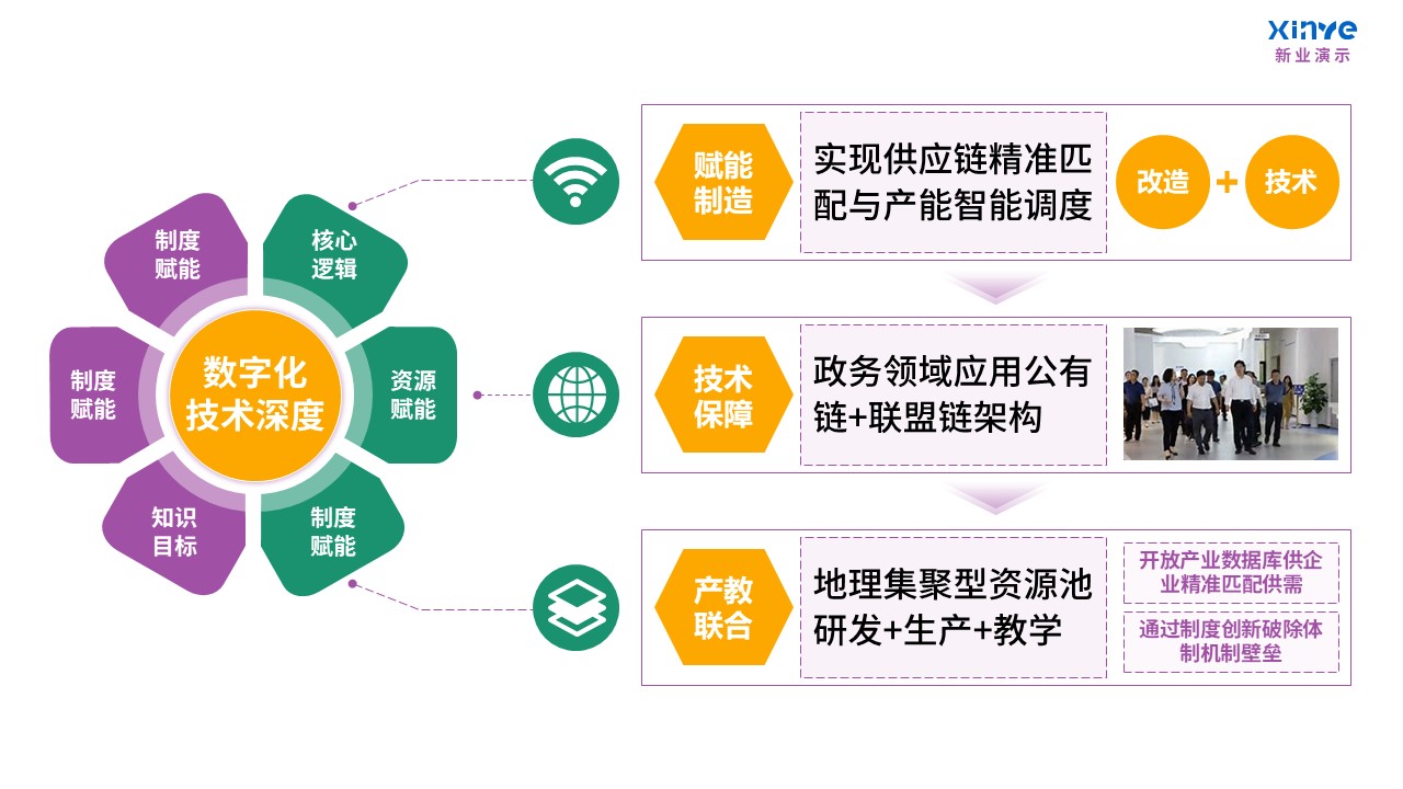 103-2教学实施报告(课程产教融合-紫绿黄)第12页预览图