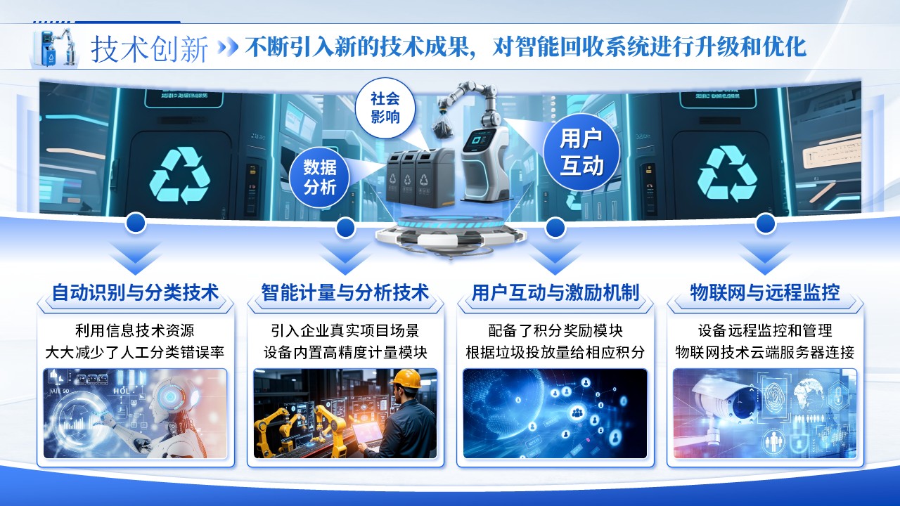 《绿能再生站》大创赛（动画版）第4页预览图