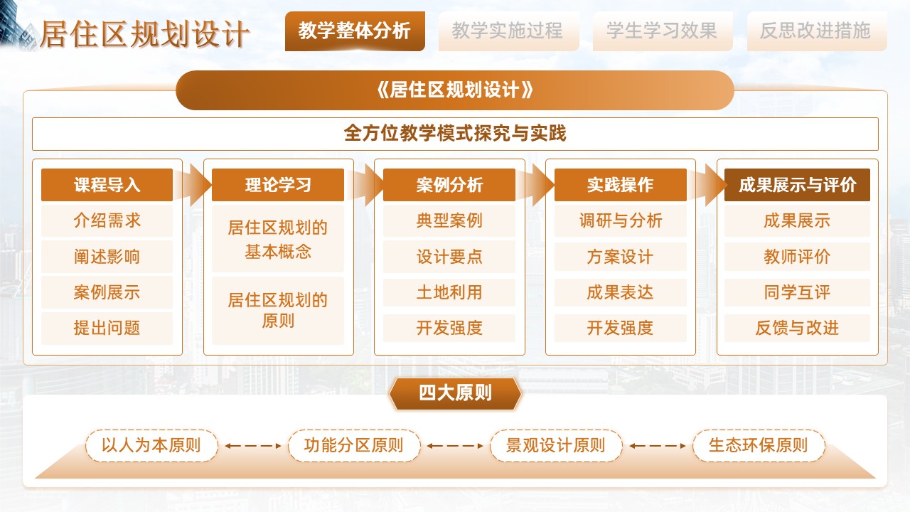 居住区规划设计第4页预览图