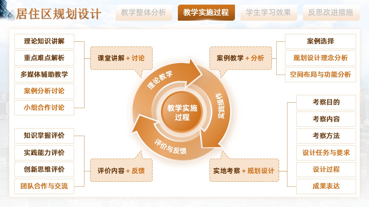 居住区规划设计第5页预览图