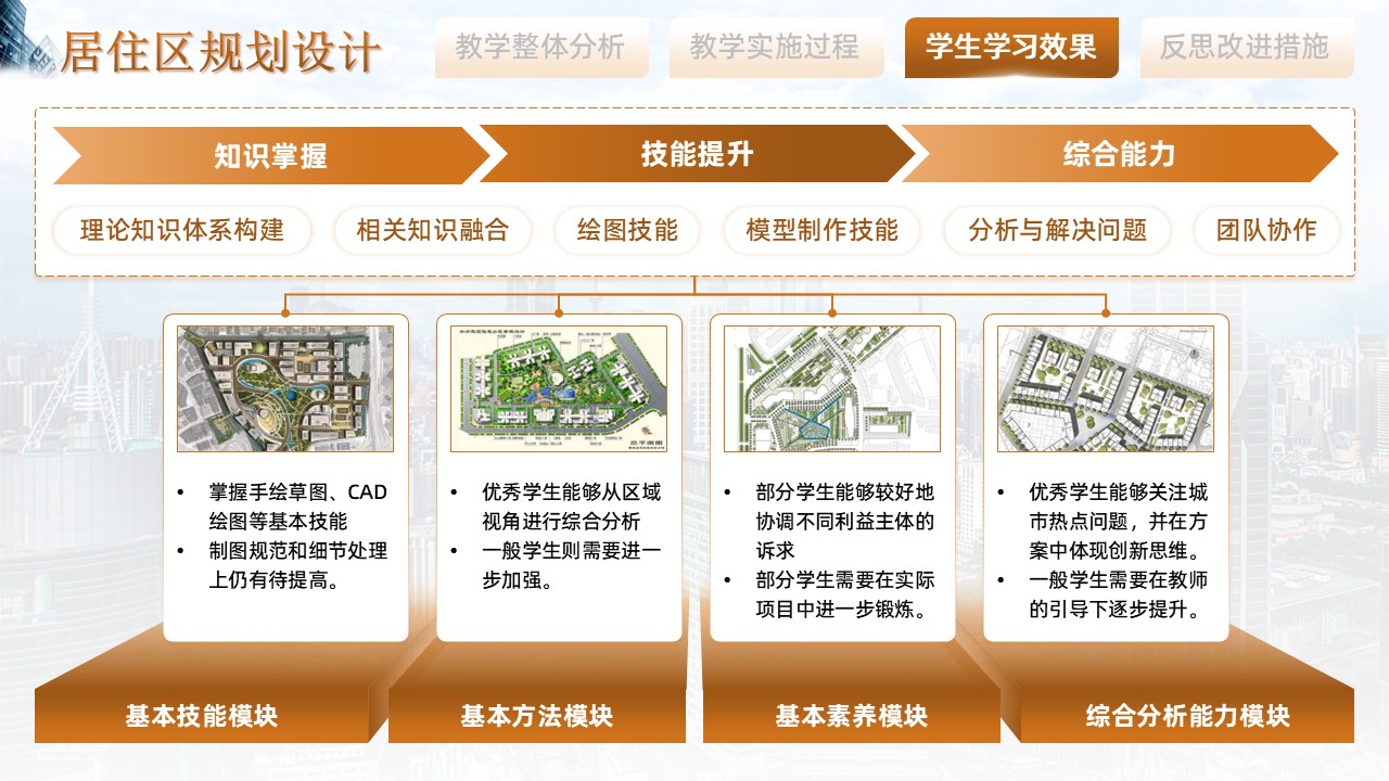 居住区规划设计第6页预览图