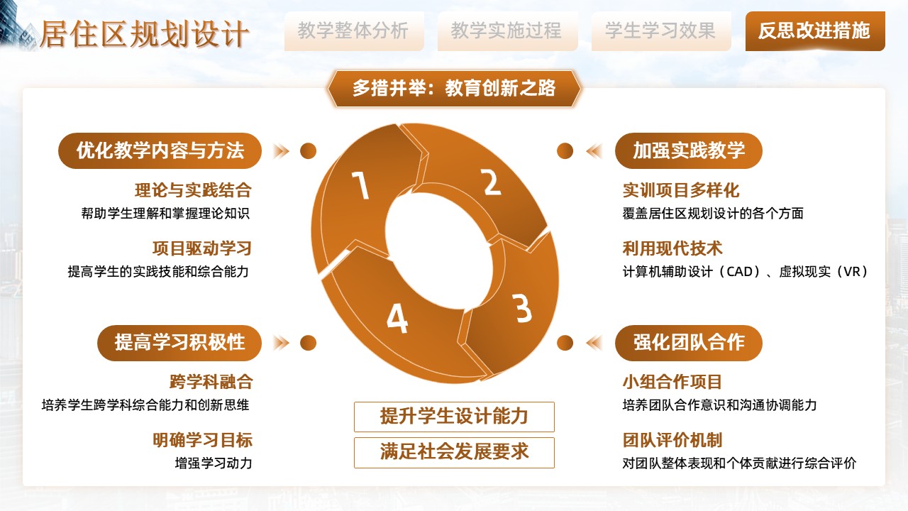 居住区规划设计第8页预览图
