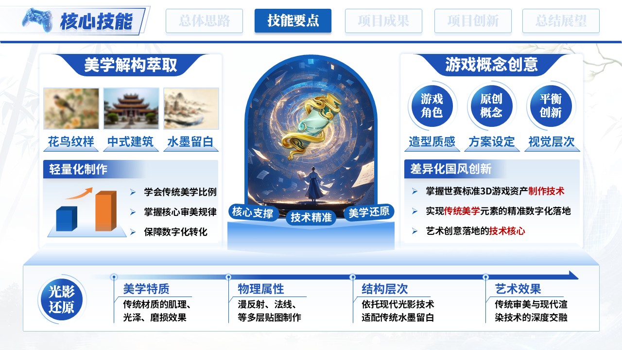《以技塑幻，以美筑境》世界技能大赛第5页预览图