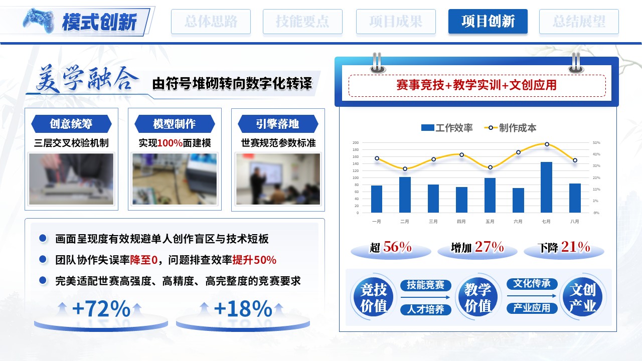 《以技塑幻，以美筑境》世界技能大赛第10页预览图