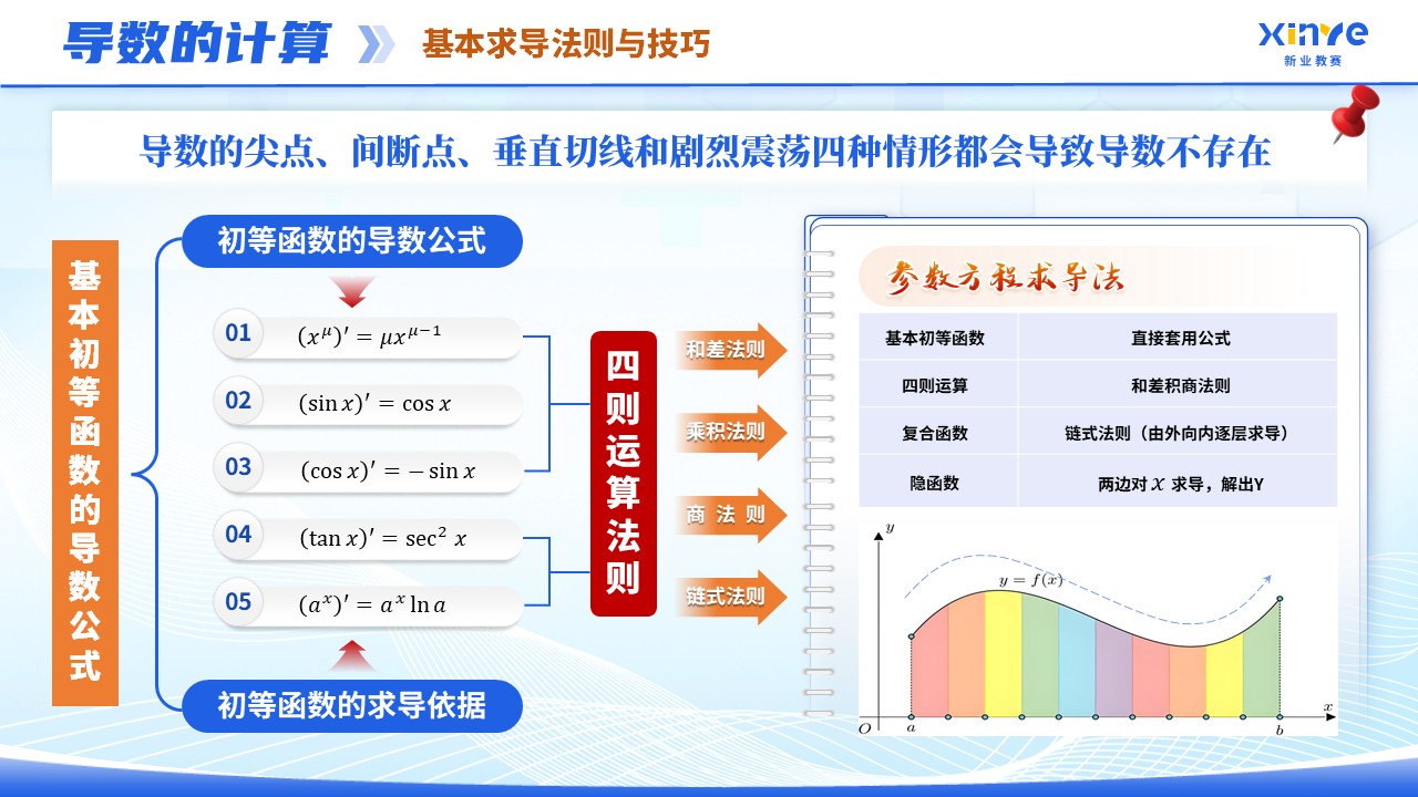 《高等数学》青教赛第6页预览图