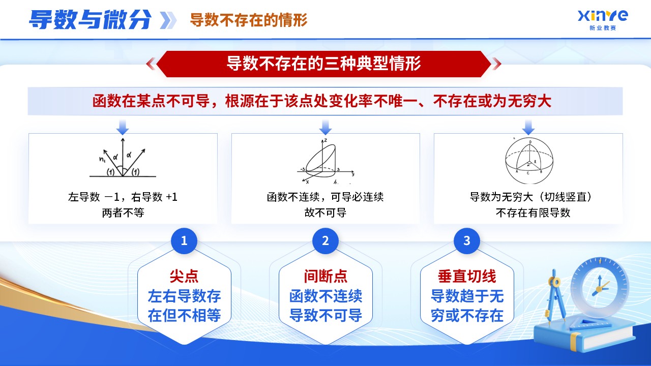 《高等数学》青教赛第9页预览图