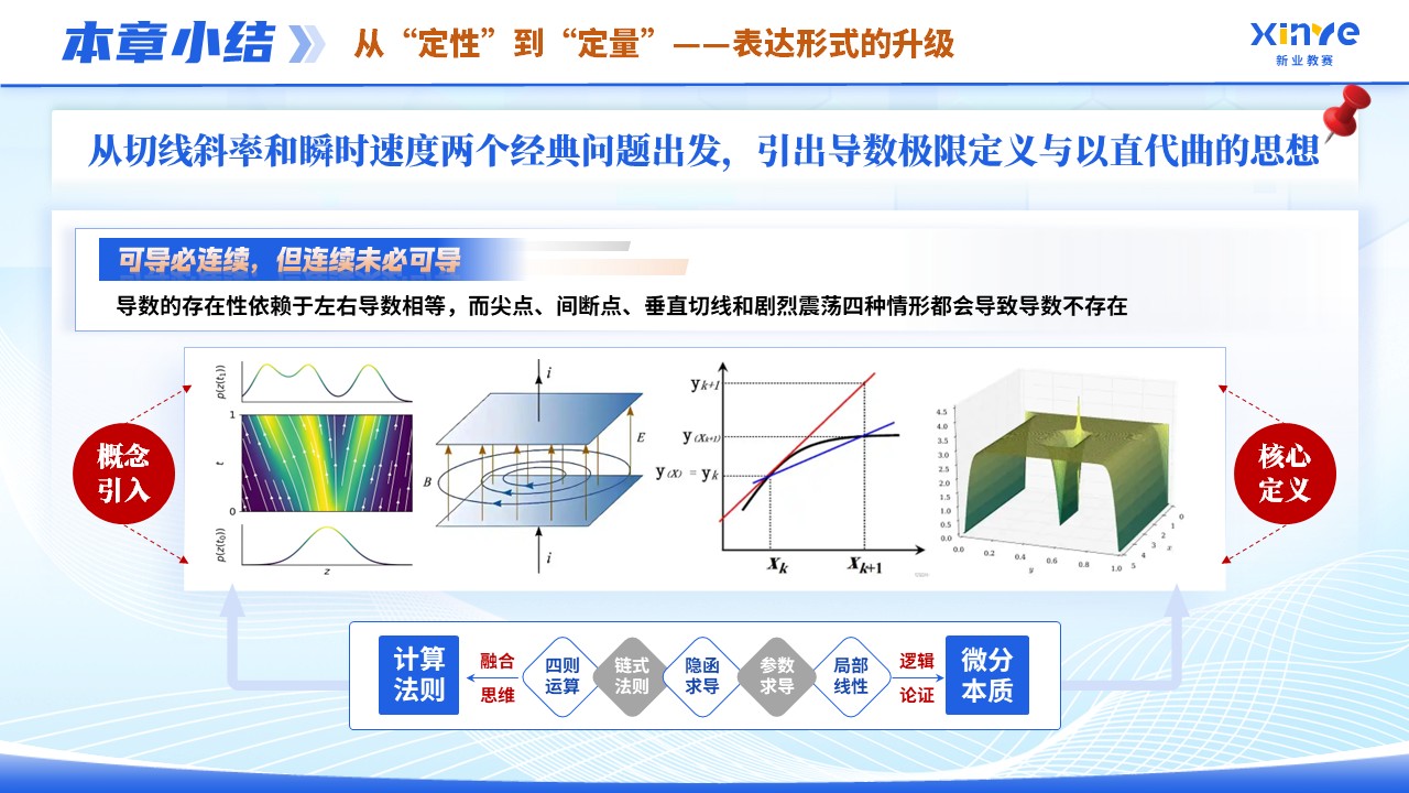 《高等数学》青教赛第11页预览图