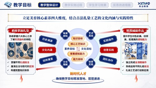 教学实施报告(扎染非遗赋能美育课堂-蓝绿红)