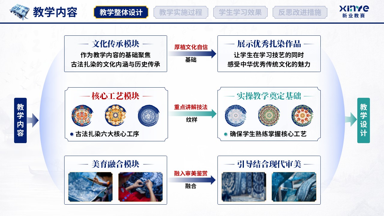 教学实施报告（扎染非遗赋能美育课堂-蓝绿红）第3页预览图