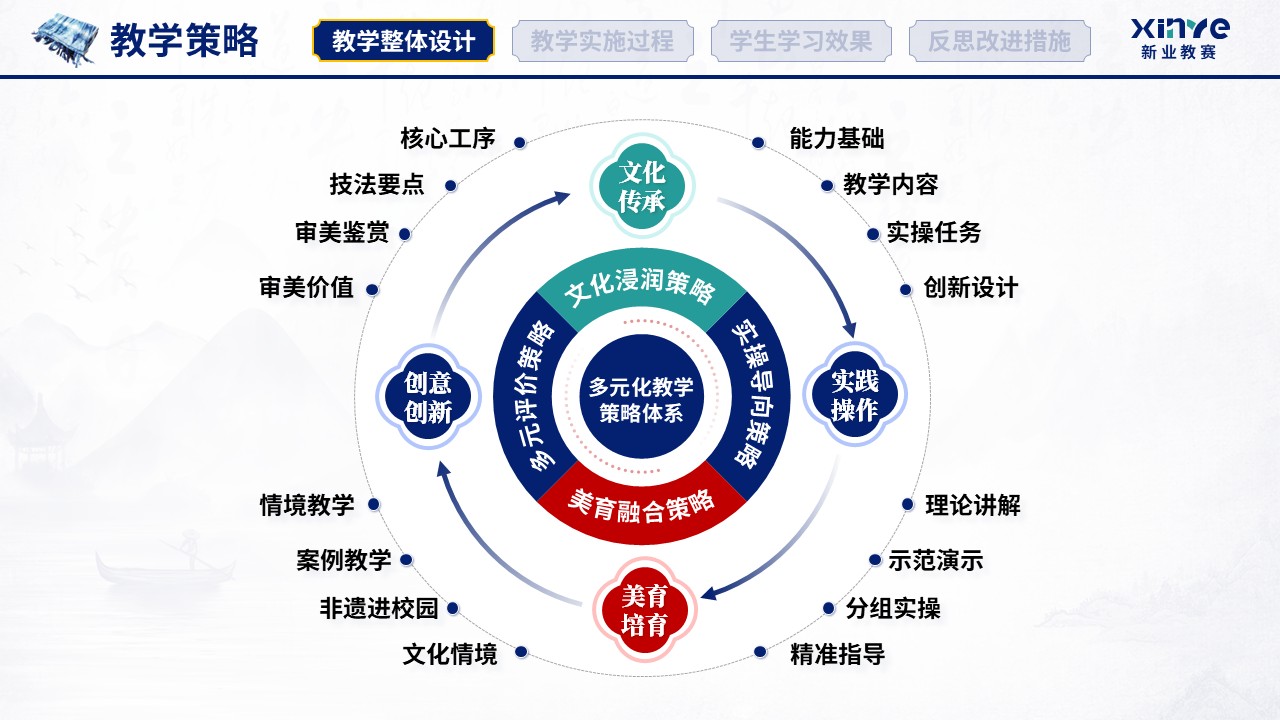 教学实施报告（扎染非遗赋能美育课堂-蓝绿红）第4页预览图