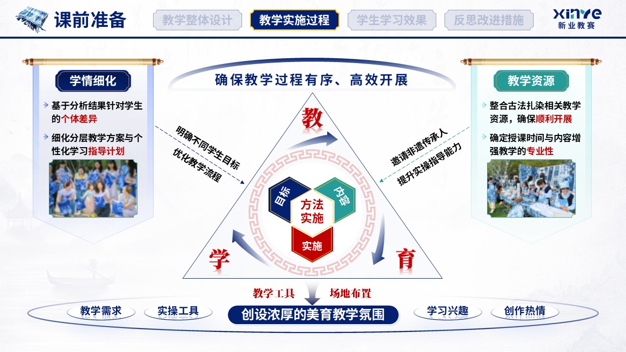 教学实施报告（扎染非遗赋能美育课堂-蓝绿红）第5页预览图