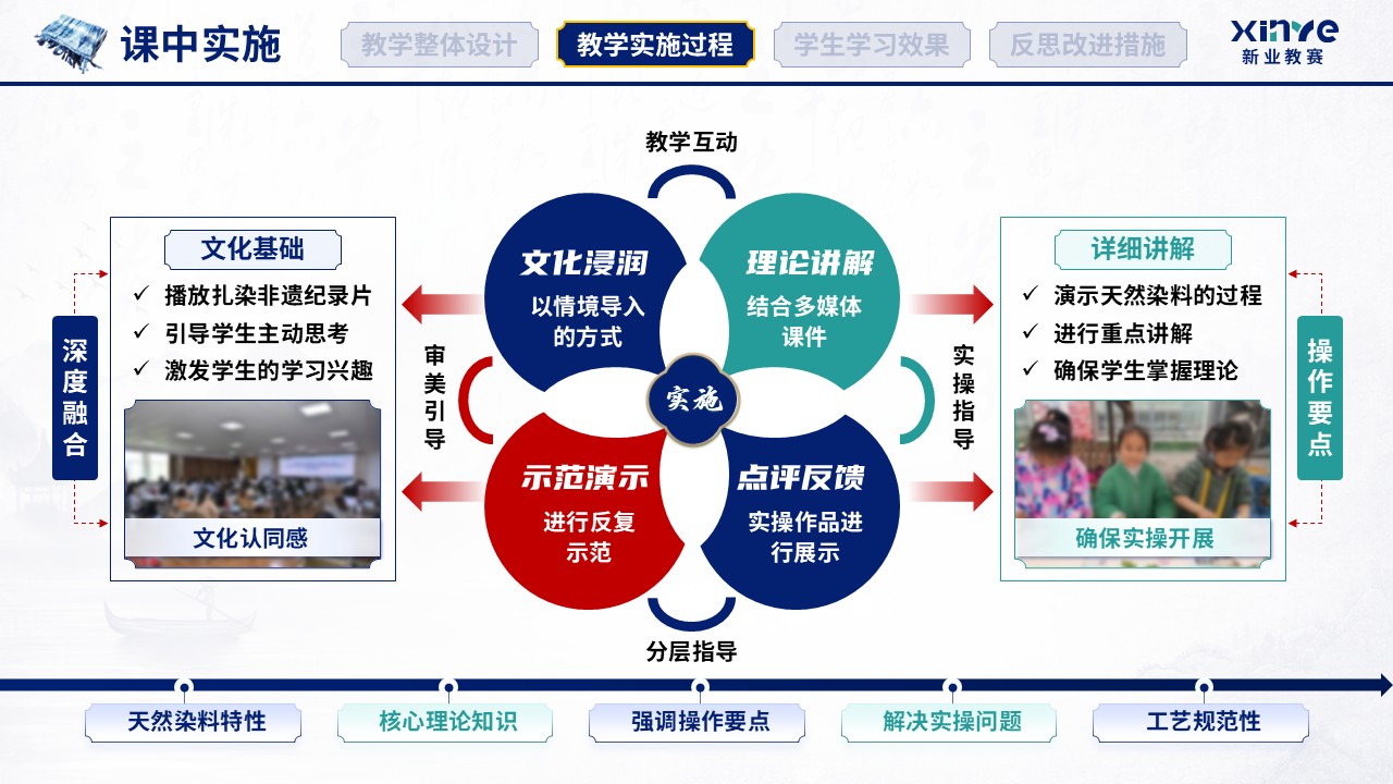 教学实施报告（扎染非遗赋能美育课堂-蓝绿红）第6页预览图