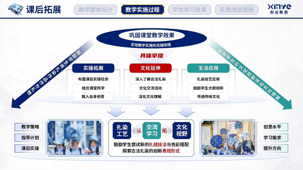 教学实施报告（扎染非遗赋能美育课堂-蓝绿红）第7页预览图