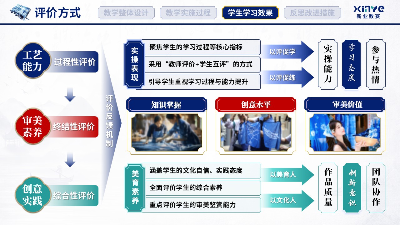 教学实施报告（扎染非遗赋能美育课堂-蓝绿红）第8页预览图
