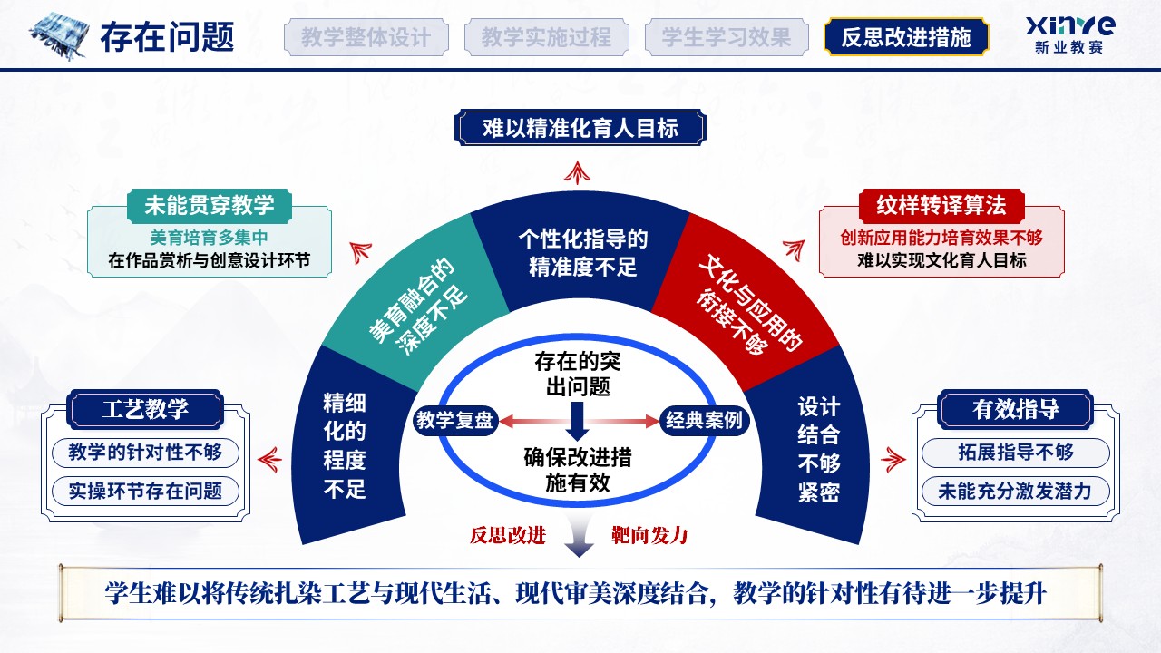 教学实施报告（扎染非遗赋能美育课堂-蓝绿红）第10页预览图