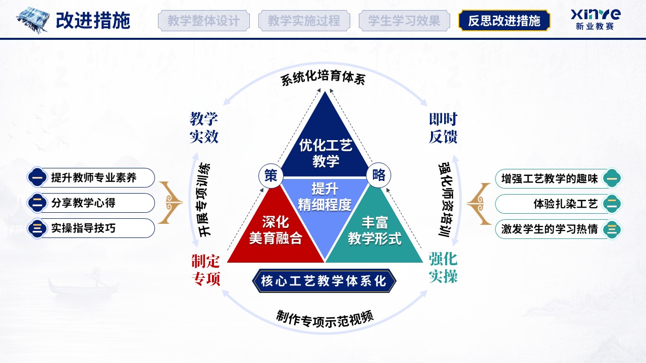 教学实施报告（扎染非遗赋能美育课堂-蓝绿红）第11页预览图