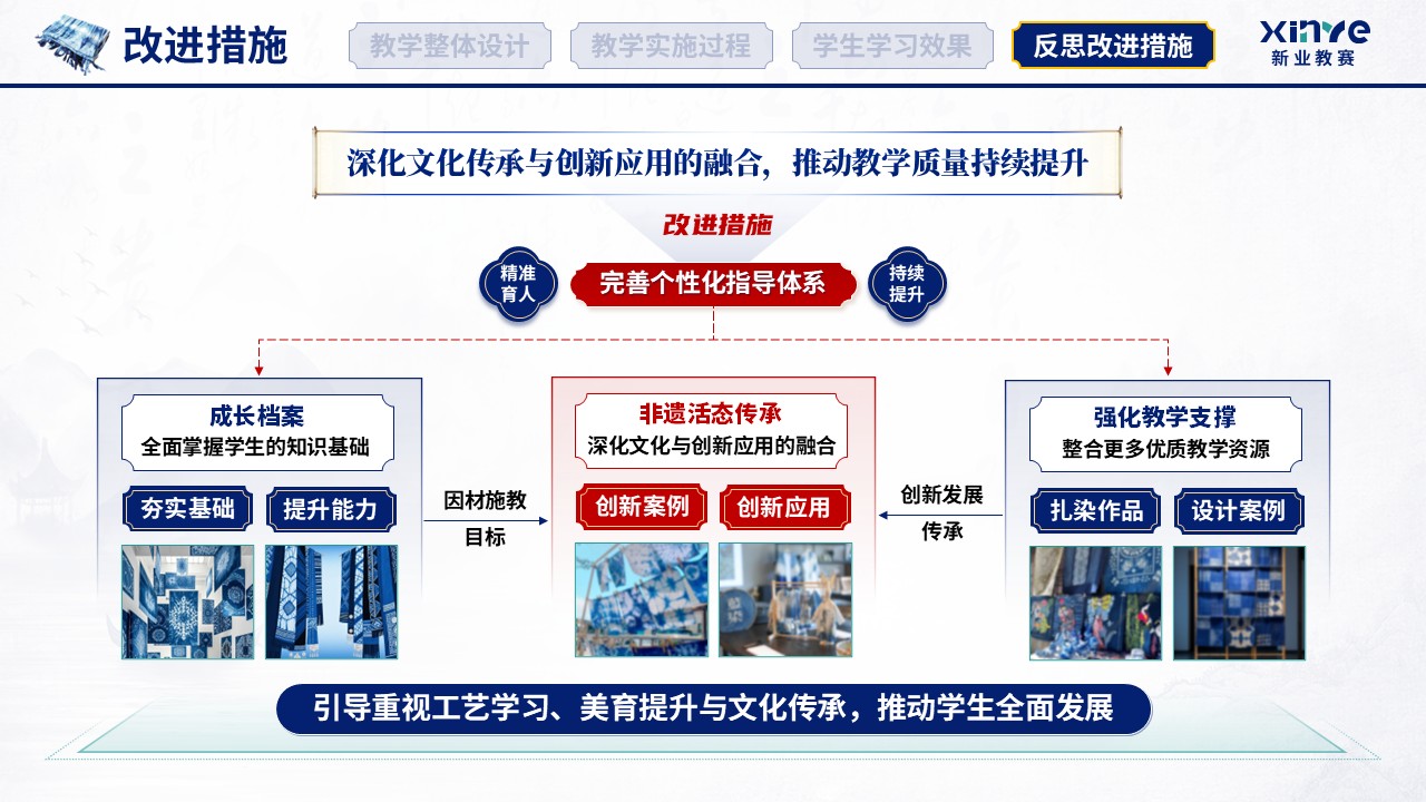 教学实施报告（扎染非遗赋能美育课堂-蓝绿红）第12页预览图