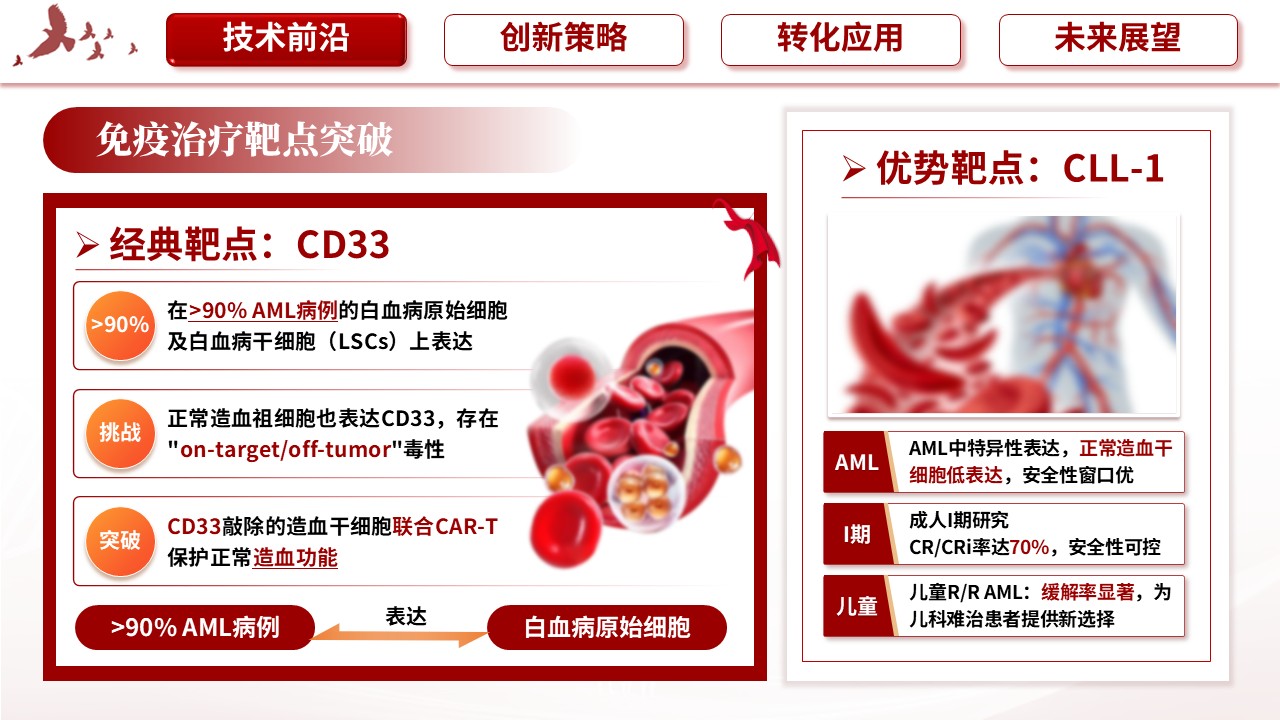 346期-护理创新成果-难治复发急性白血病根治技术的临床转化突破第5页预览