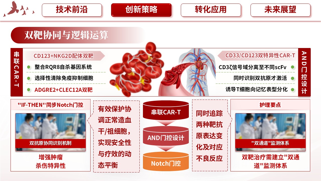 346期-护理创新成果-难治复发急性白血病根治技术的临床转化突破第7页预览