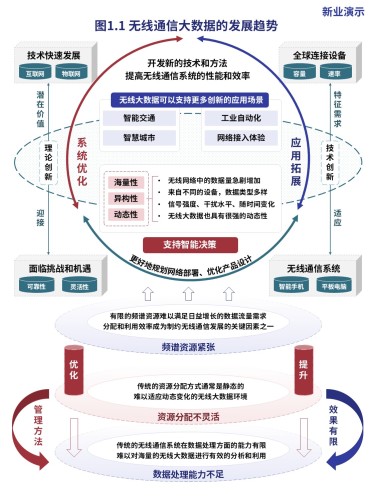 16-1科研架构图(无线通信大数据-蓝红)