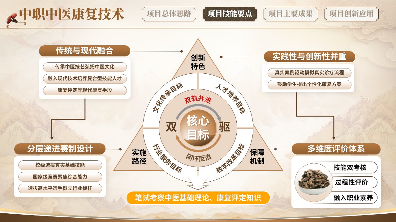 《中职中医康复技术》教学能力大赛第4页预览图
