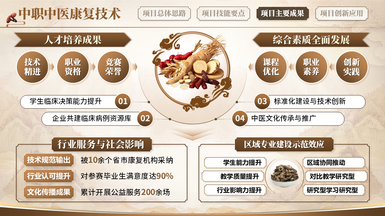 《中职中医康复技术》教学能力大赛第6页预览图