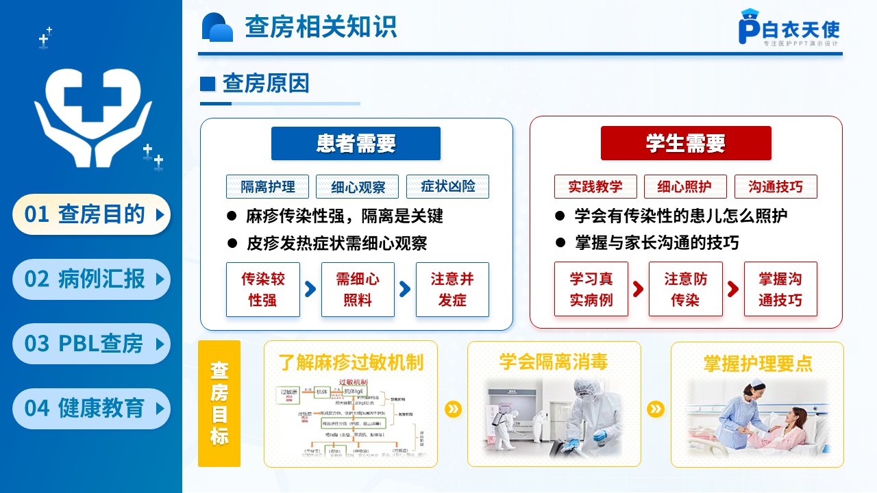 299期-护理查房-一例典型麻疹PBL护理教学查房第3页预览