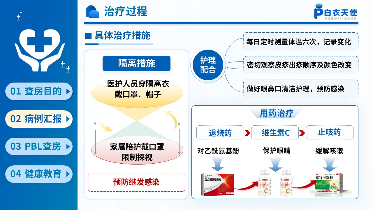 299期-护理查房-一例典型麻疹PBL护理教学查房第7页预览