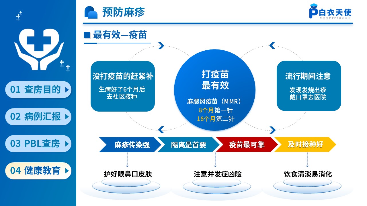 299期-护理查房-一例典型麻疹PBL护理教学查房第14页预览