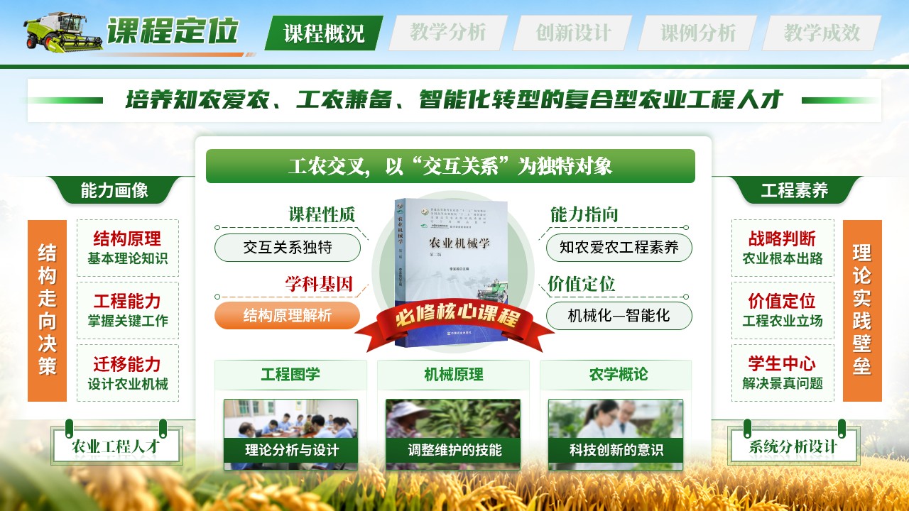 《机行田野》教学创新大赛第3页预览图