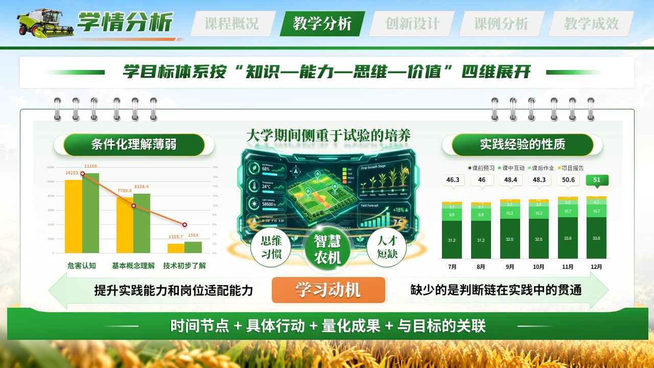 《机行田野》教学创新大赛第5页预览图