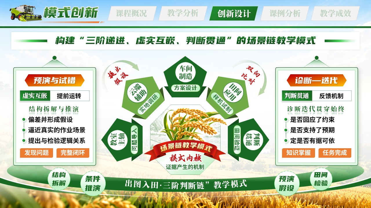 《机行田野》教学创新大赛第7页预览图