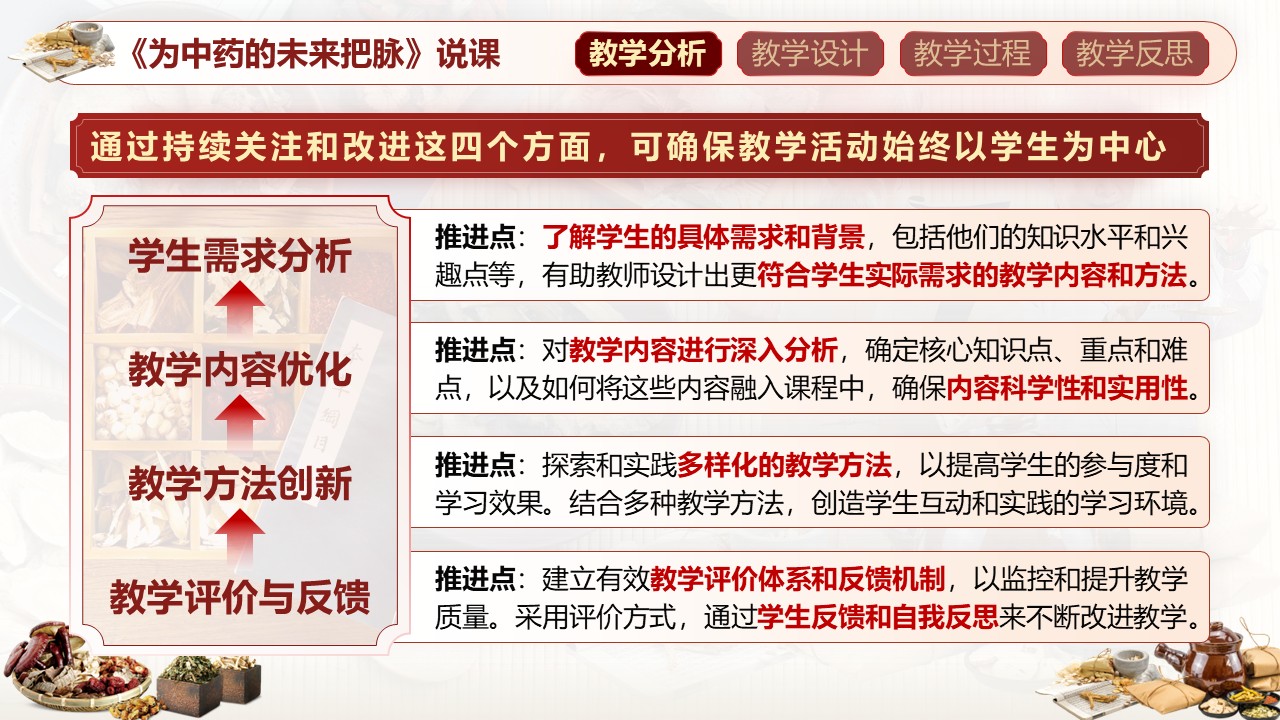 《为中药的未来把脉》说课第3页预览图
