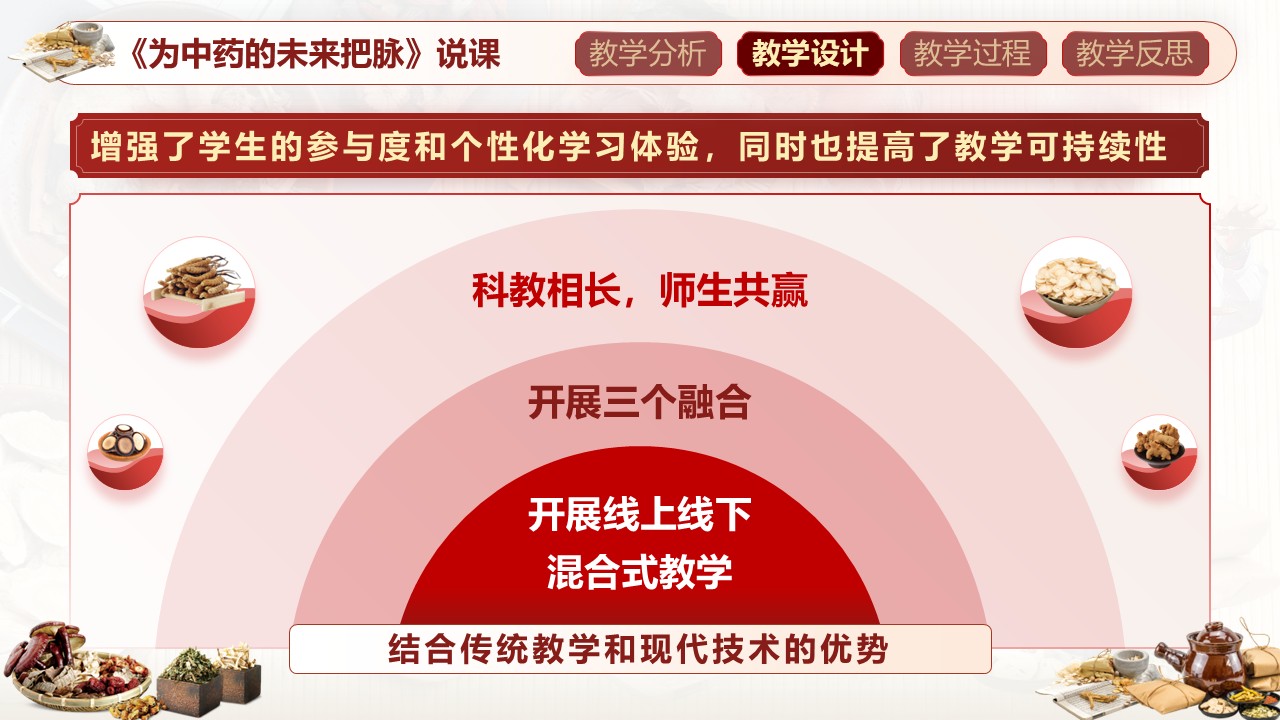 《为中药的未来把脉》说课第5页预览图