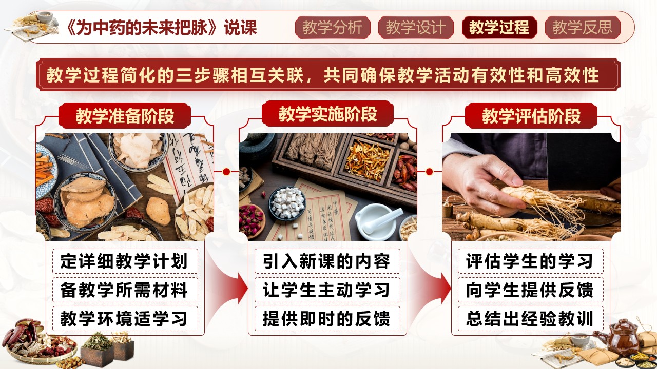 《为中药的未来把脉》说课第7页预览图