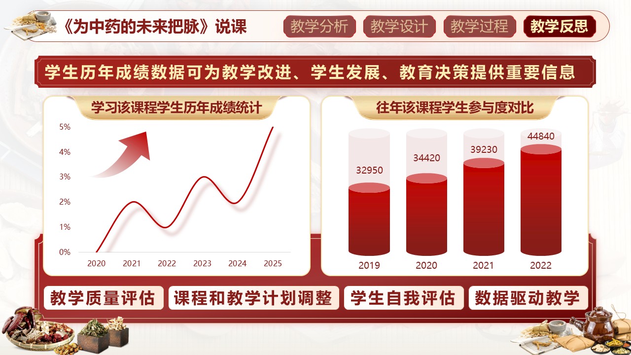 《为中药的未来把脉》说课第8页预览图