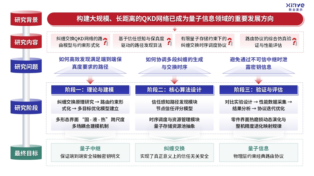 60-2科研架构图(量子纠缠-蓝红）