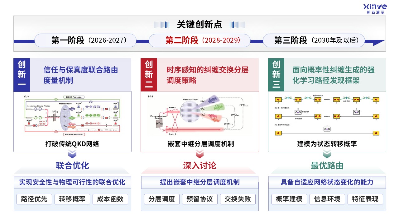 60-2科研架构图(量子纠缠-蓝红）第2页预览图