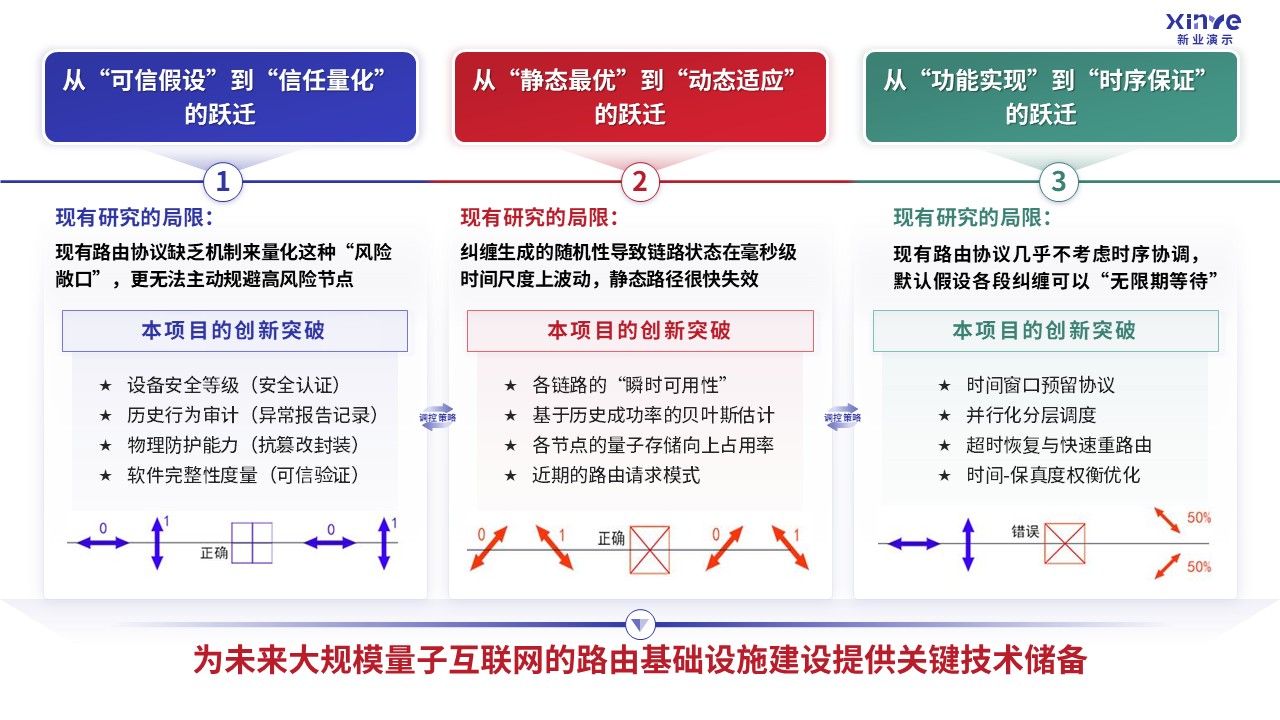 60-2科研架构图(量子纠缠-蓝红）第3页预览图