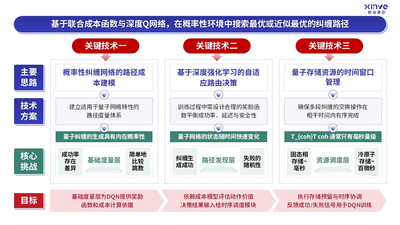 60-2科研架构图(量子纠缠-蓝红）第4页预览图
