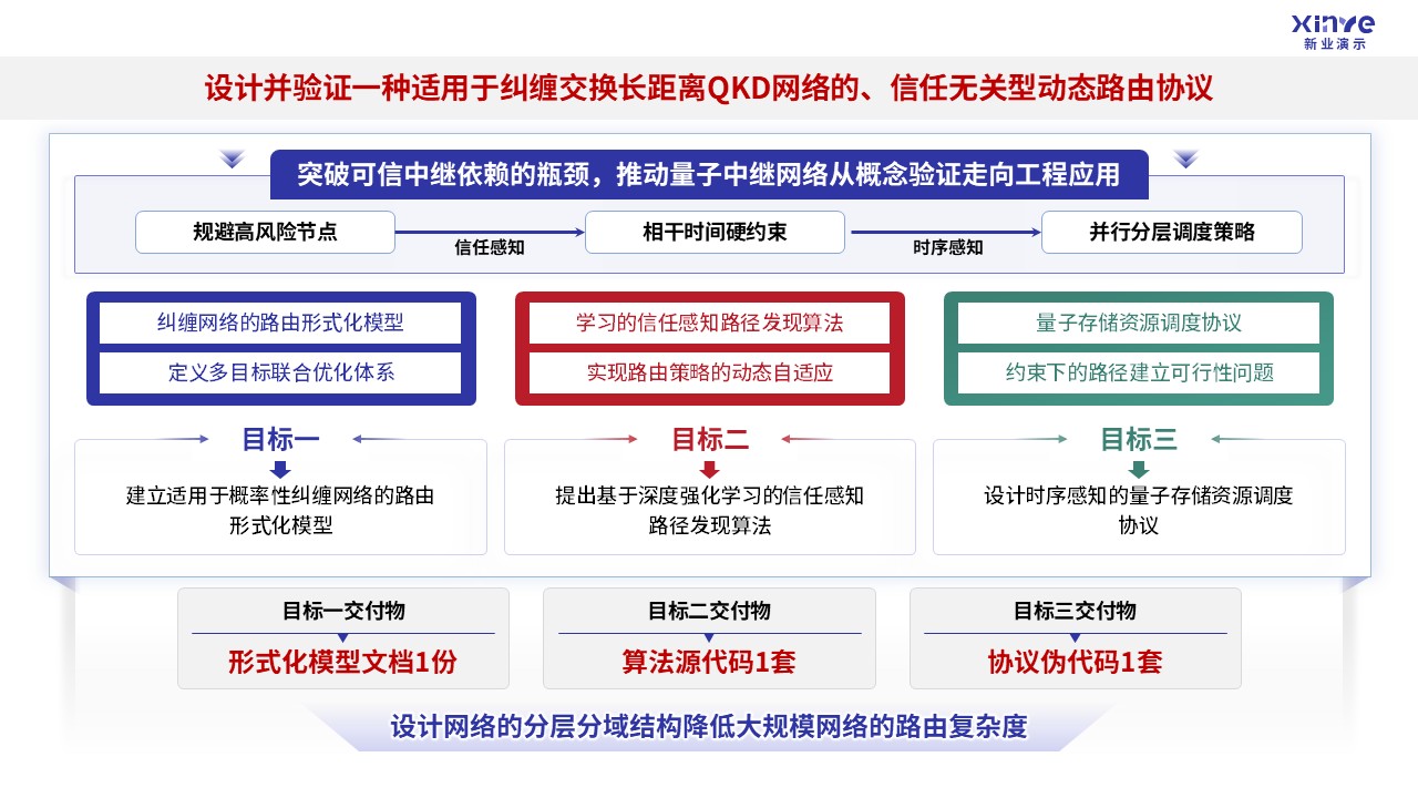 60-2科研架构图(量子纠缠-蓝红）第5页预览图